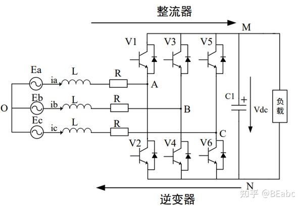 SVPWM在整流器中的应用 - 知乎
