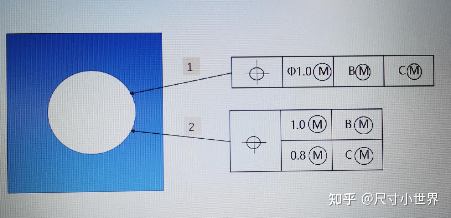 不同的位置度标注的具体含义有哪些? - 知乎