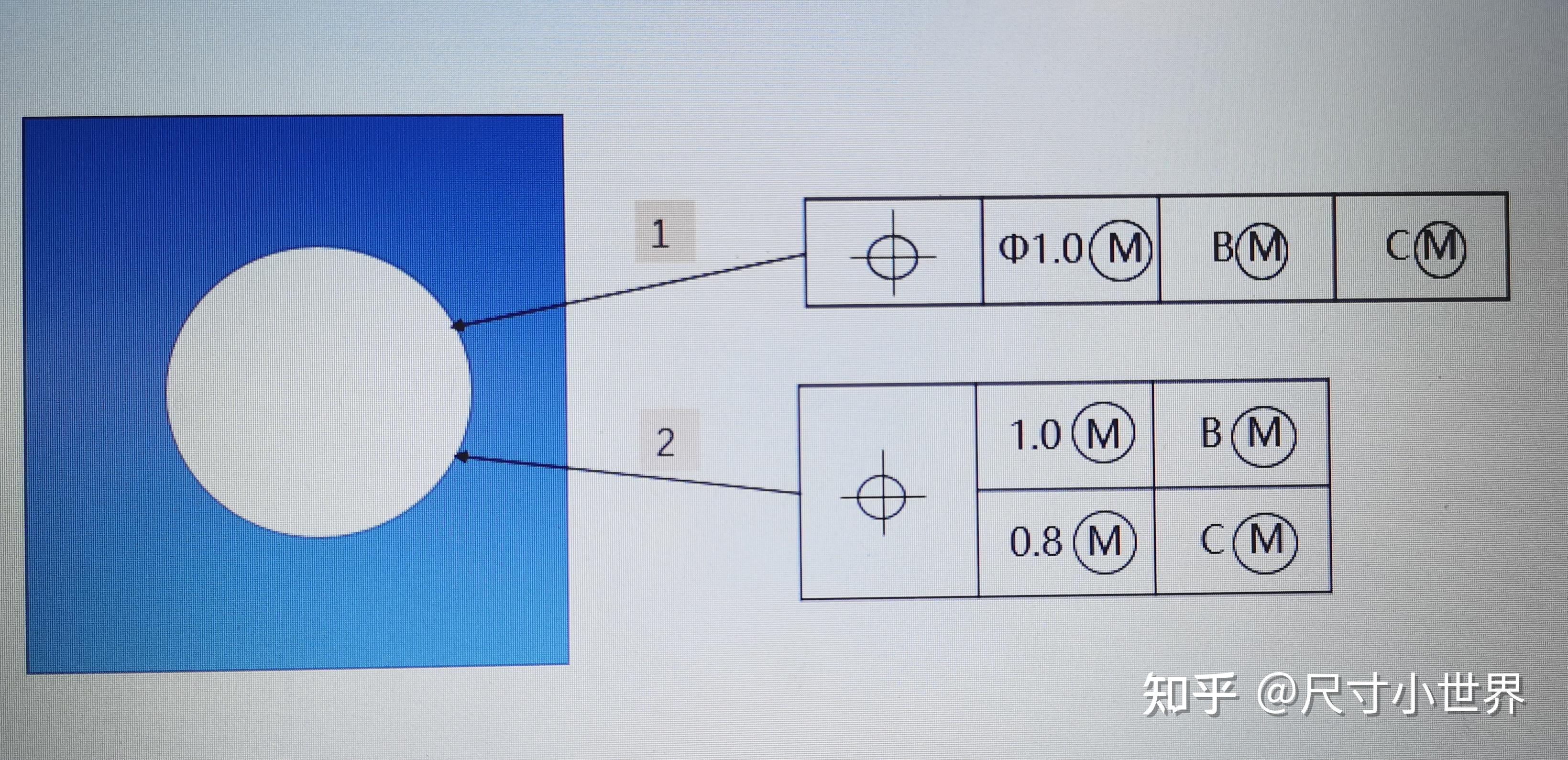 不同的位置度标注的具体含义有哪些? - 知乎
