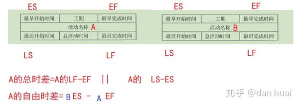 自由时差计算图片