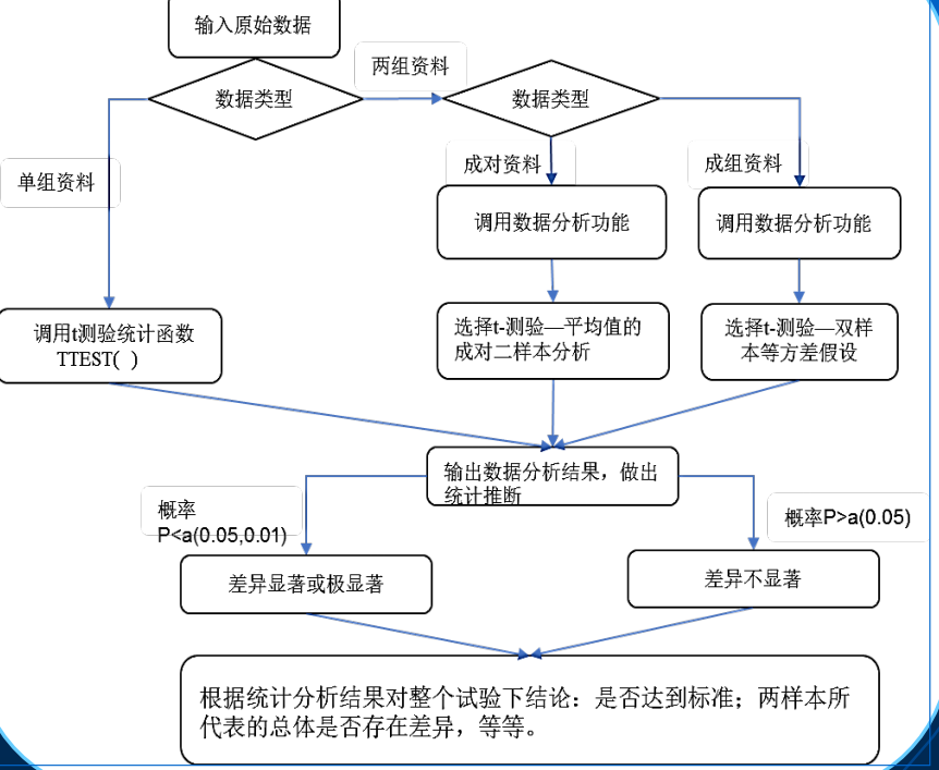 层次数据模型的结构是一种什么(层次数据模型的优缺点)