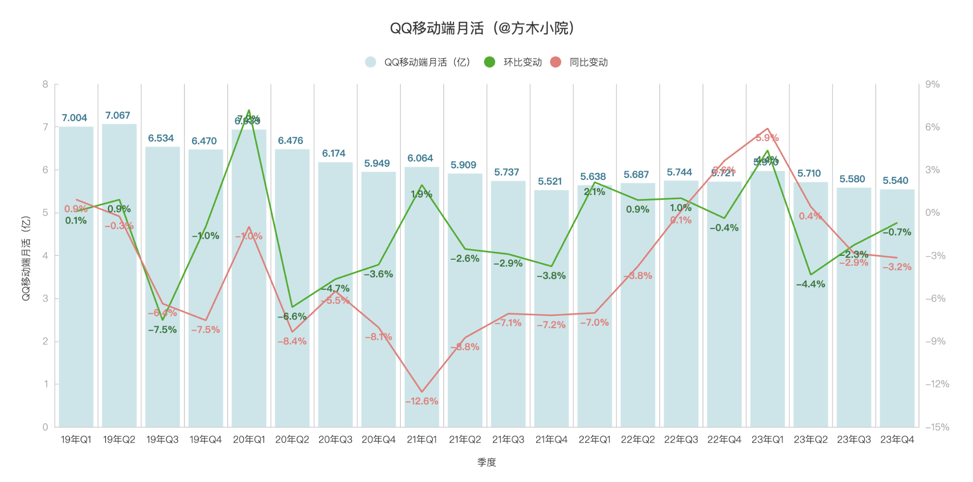 腾讯财务数据图片