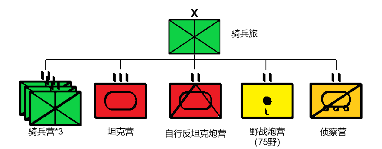 炮兵团编制图片