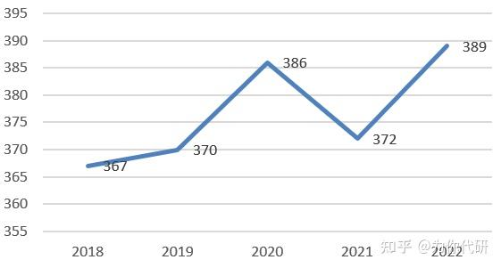 2023年上海财经大学浙江学院录取分数线(2023-2024各专业最低录取分数线)_2023年上海财经大学浙江学院录取分数线(2023-2024各专业最低录取分数线)_2023年上海财经大学浙江学院录取分数线(2023-2024各专业最低录取分数线)