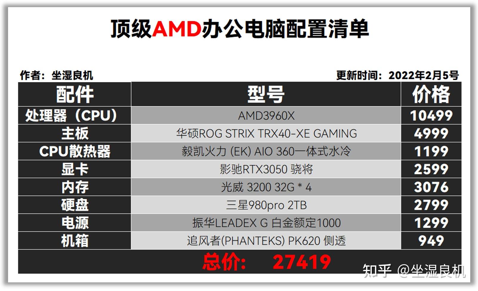 2022年2月顶级配置办公电脑配置单推荐