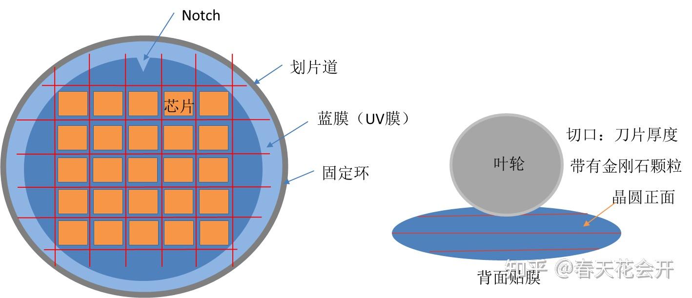 划片工艺分析 - 知乎