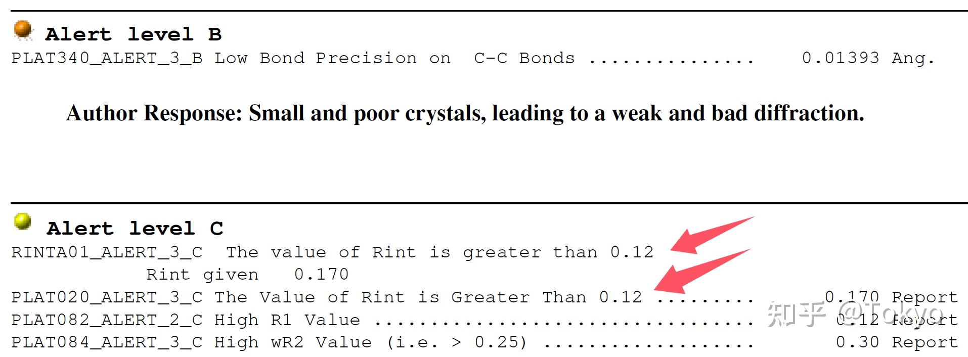 CheckCIF-Rint值触发警报的界限 - 知乎