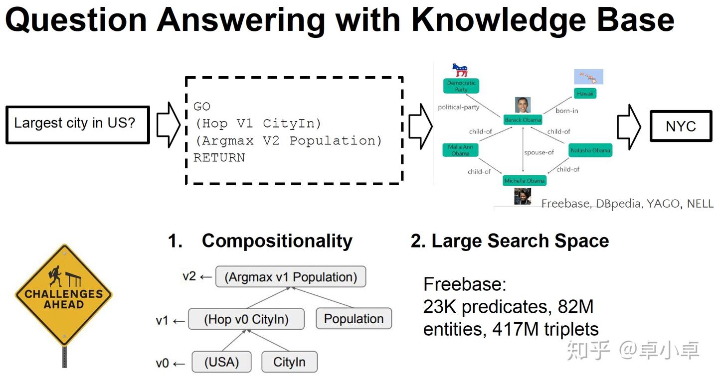 Neural Symbolic Machines: Learning Semantic Parsers on Freebase with ...