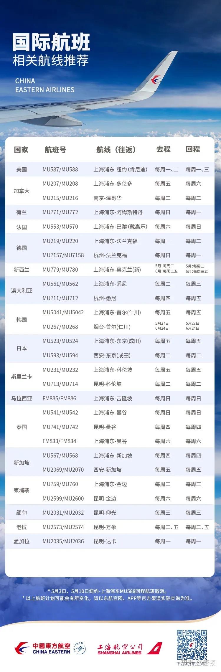 最新各省市入境隔离政策出炉！6-7月英国转机回国航班最新盘点！ - 知乎