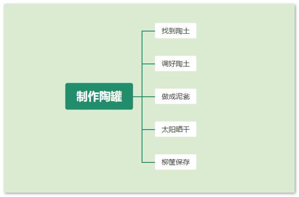 鲁滨逊制陶思维导图图片