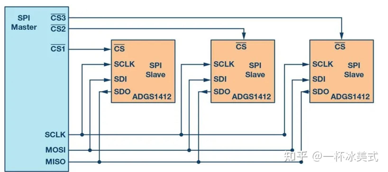  spi 