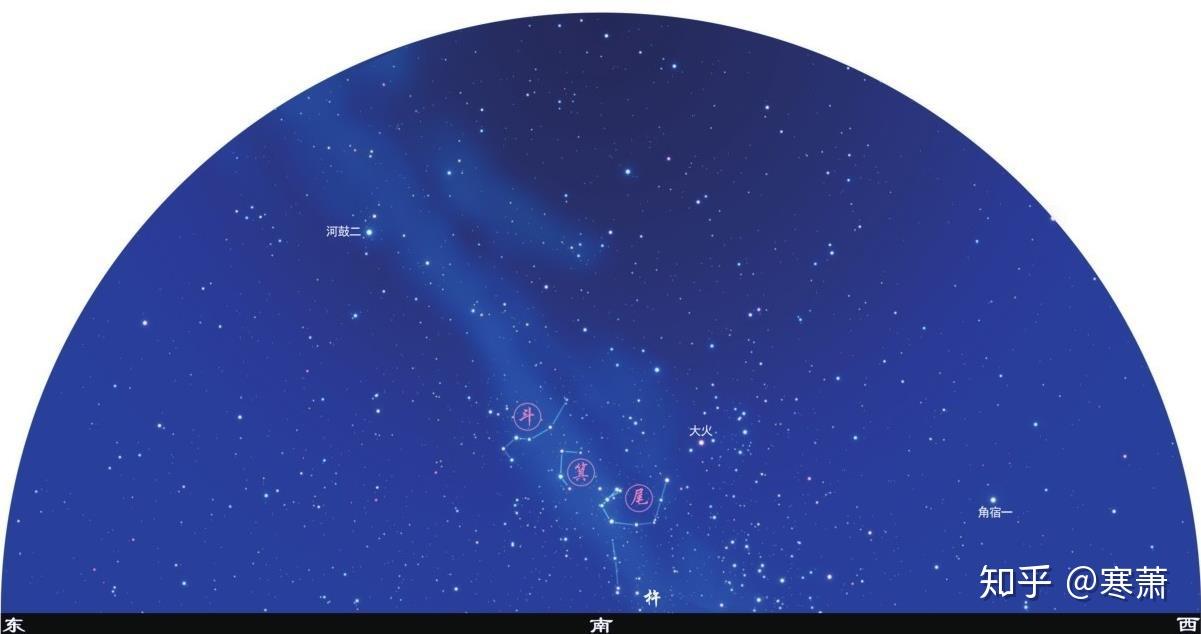 箕宿值日害男女,官非口舌入门来,一切修造不用利,婚姻孤独守空房.