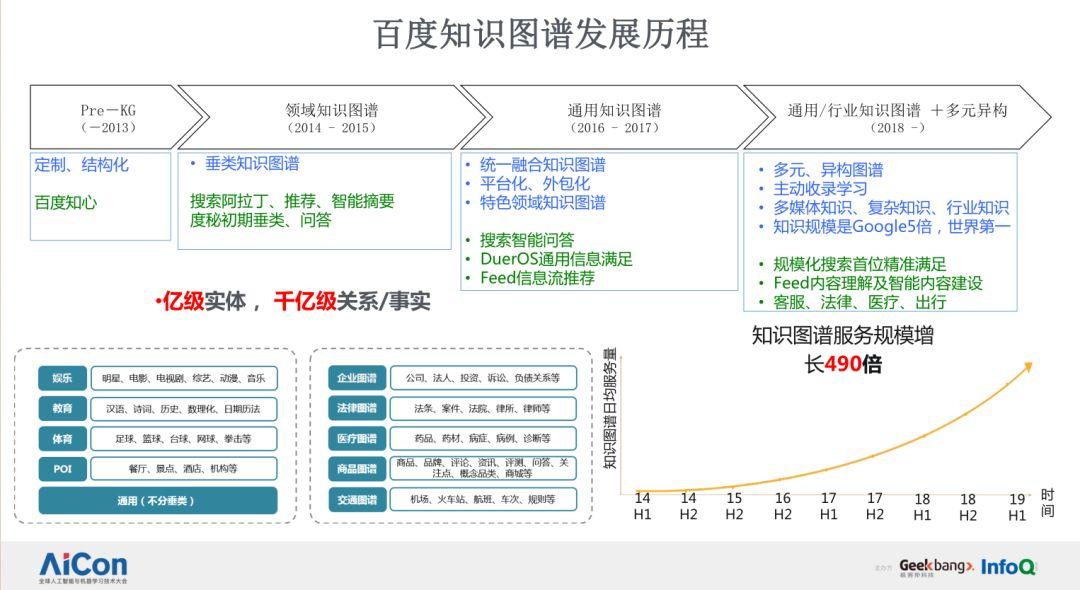 百度知识图谱概述