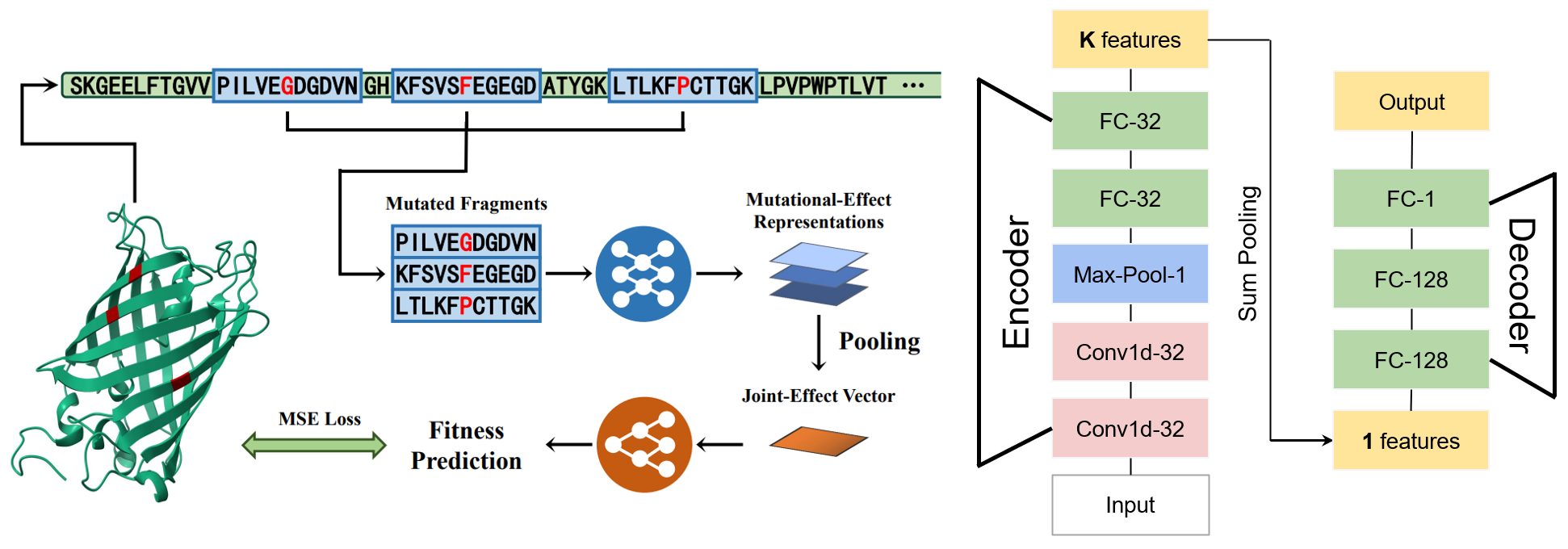 Icml2022 Proximal Exploration For Model Guided Protein Sequence