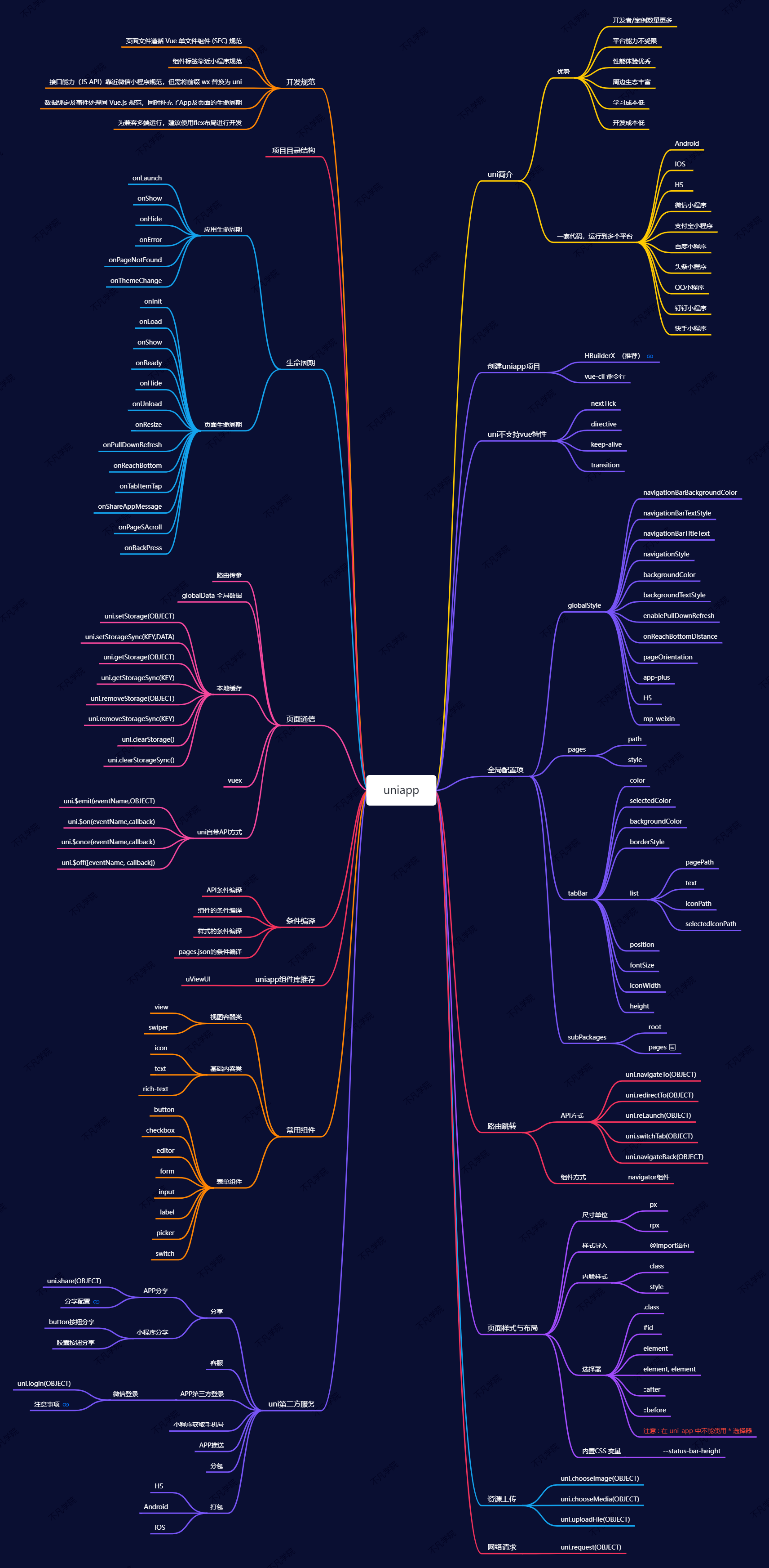 【2023】前端培训,前端开发学习路线图,新手自学无忧,建议收藏!7 【2023】前端培训,前端开发学习路线图,新手自学无忧,建议收藏!