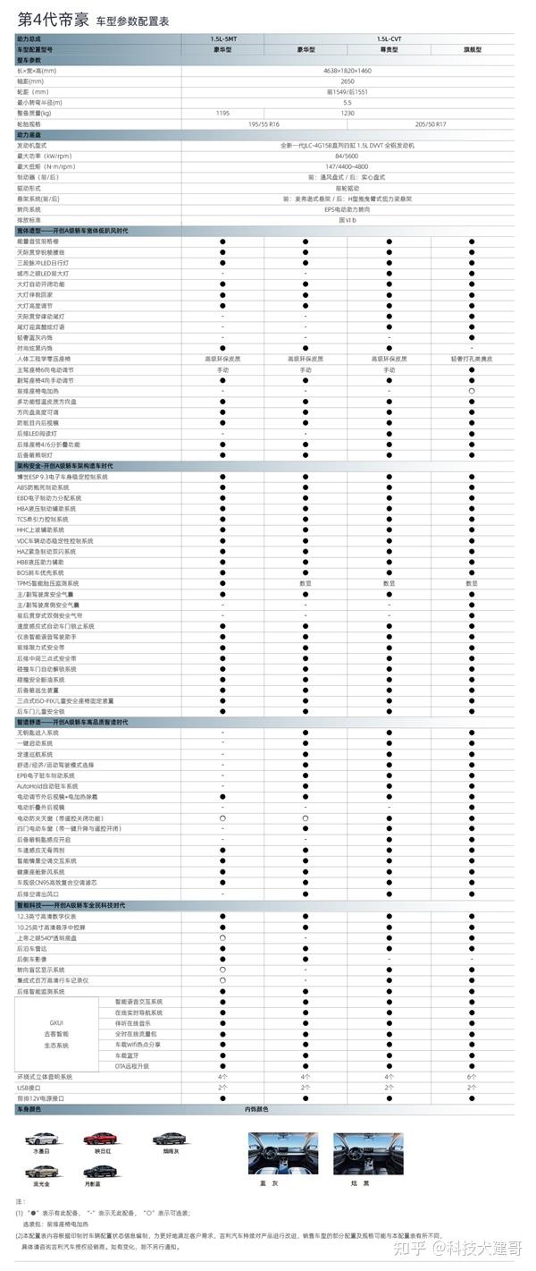 wey玛奇朵suv预售长城坦克400发布坦克500亮相吉利帝豪上市