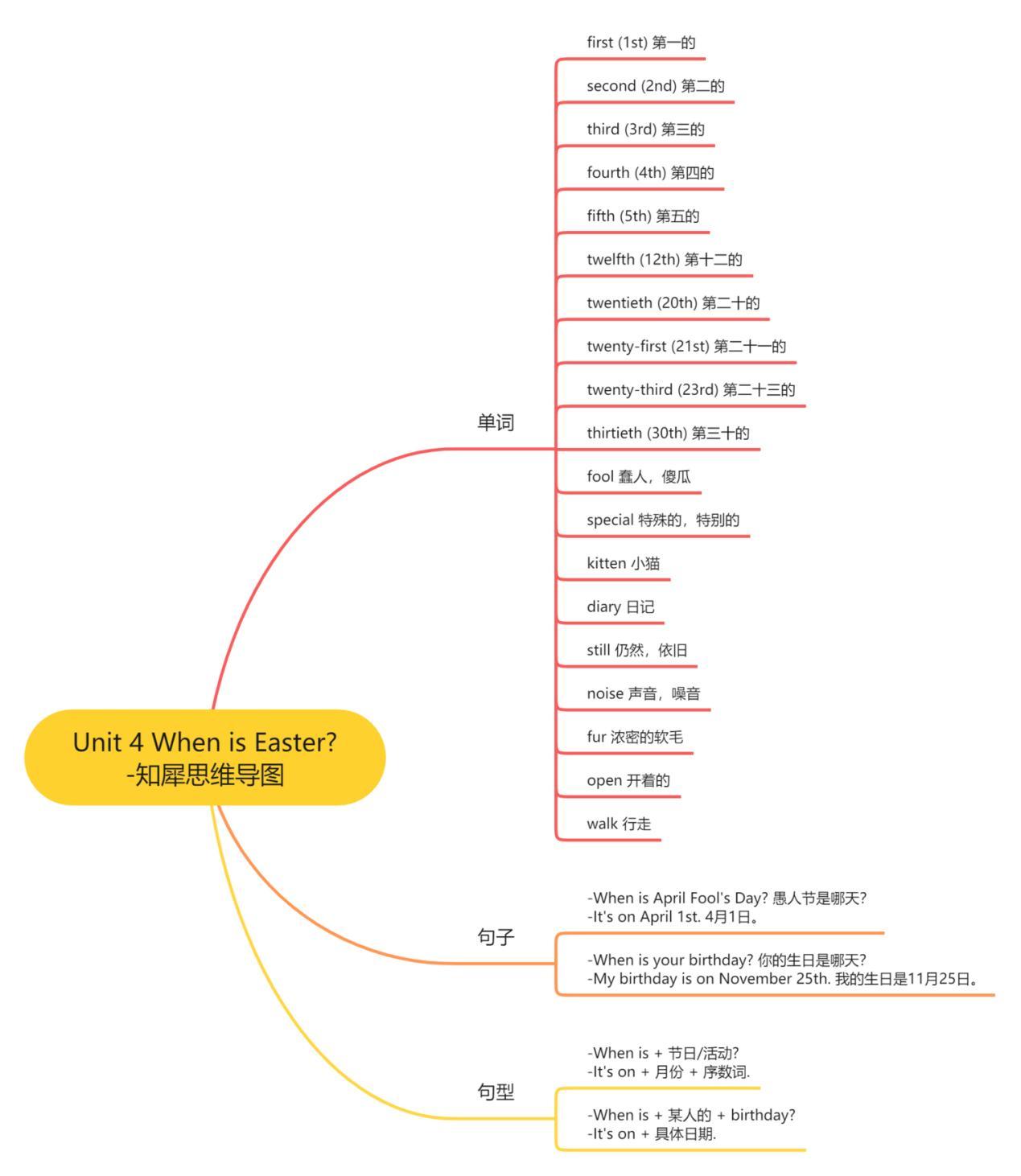 小妇人英语思维导图图片