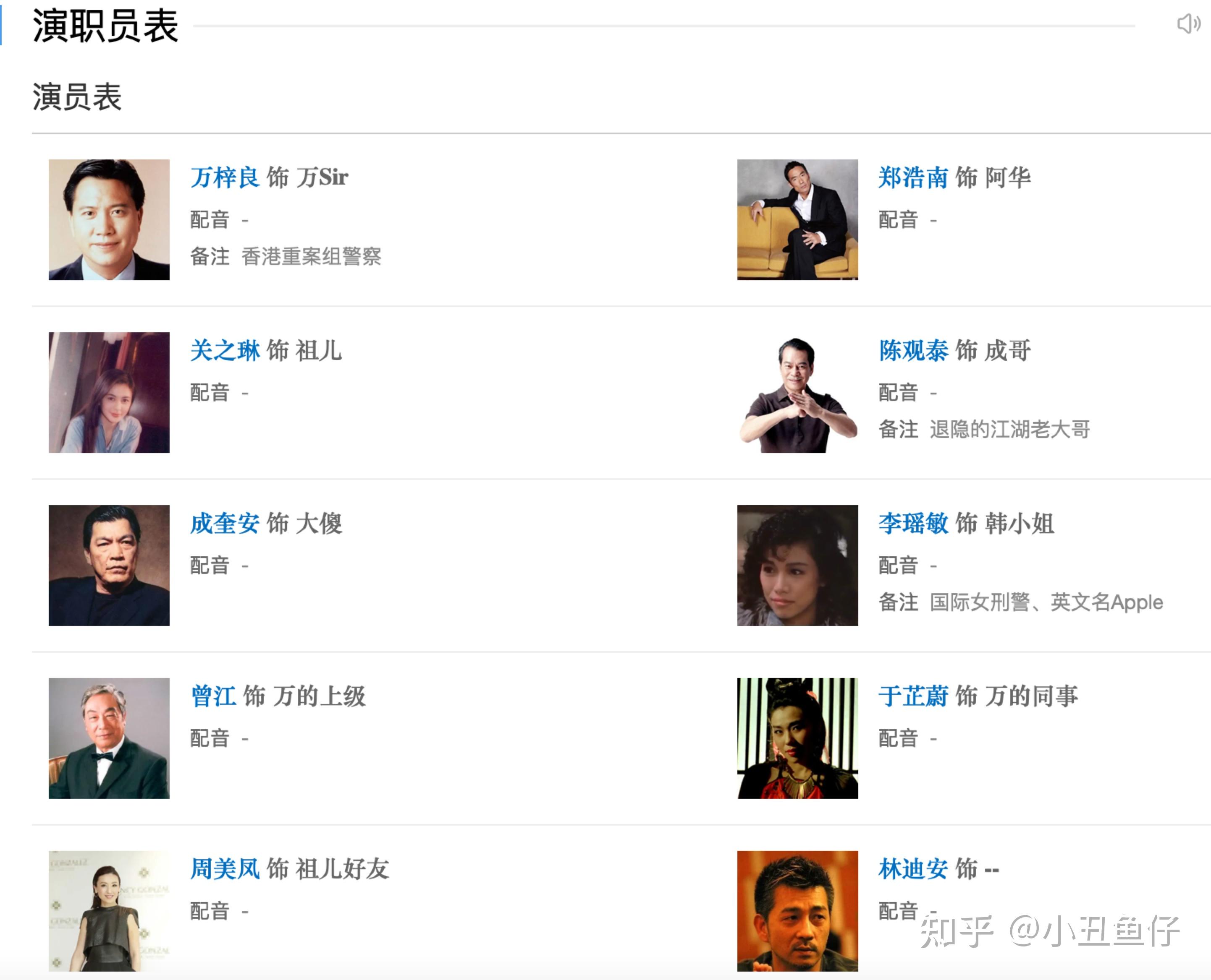 1990年曾和万梓良,关之琳合演电影《喋血风云》,戏分为第二女主角