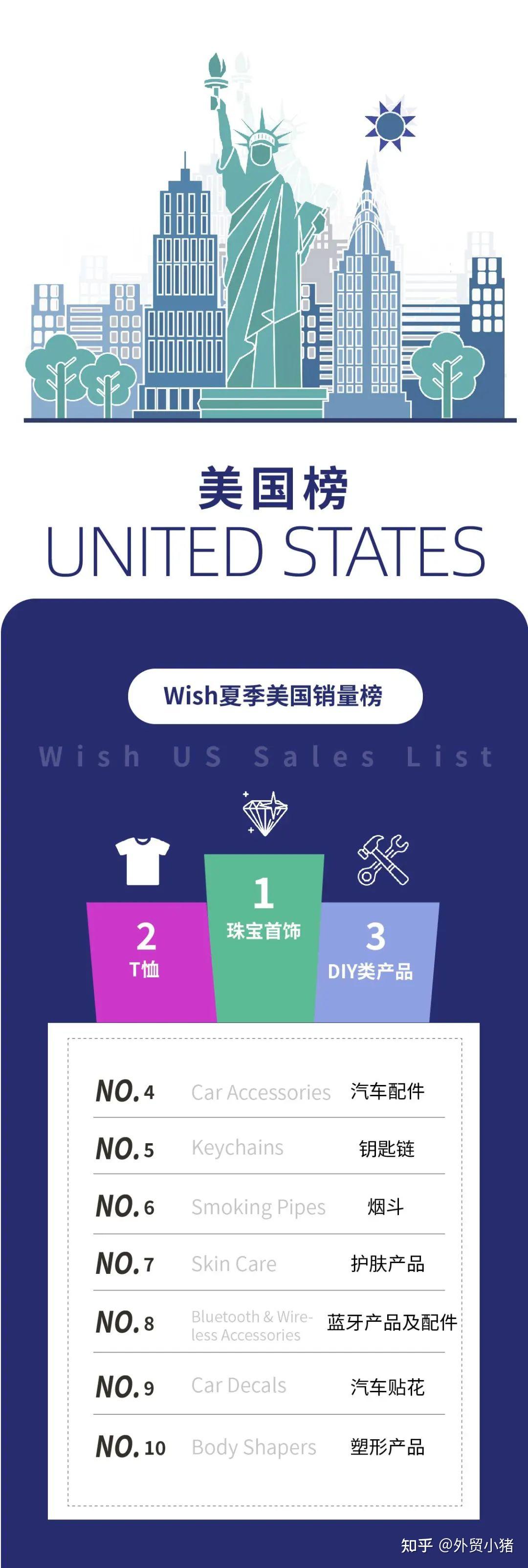 夏季TOP10:爆款产品 - 知乎