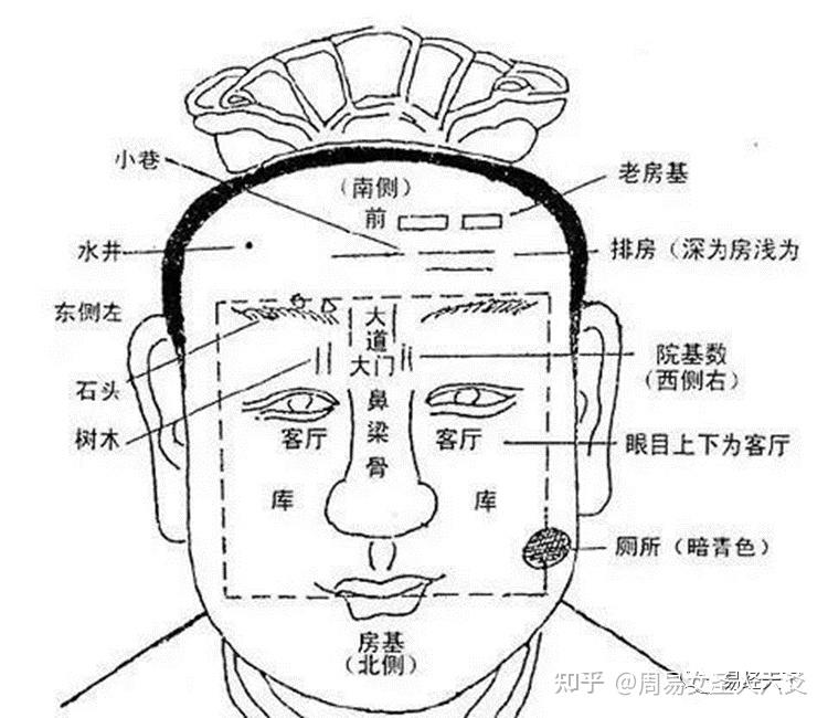 男生脸颊凹陷面相图图片