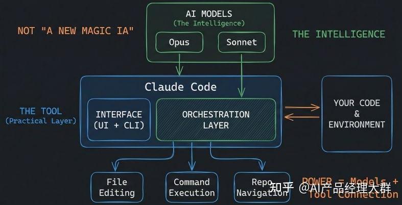Claude Code 源码深度解析 - 知乎