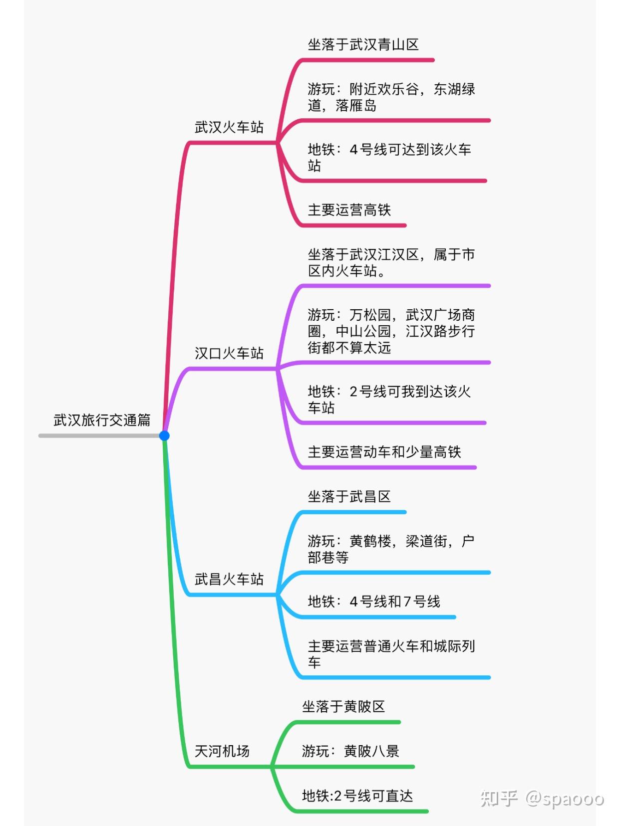 武汉高铁站地图图片