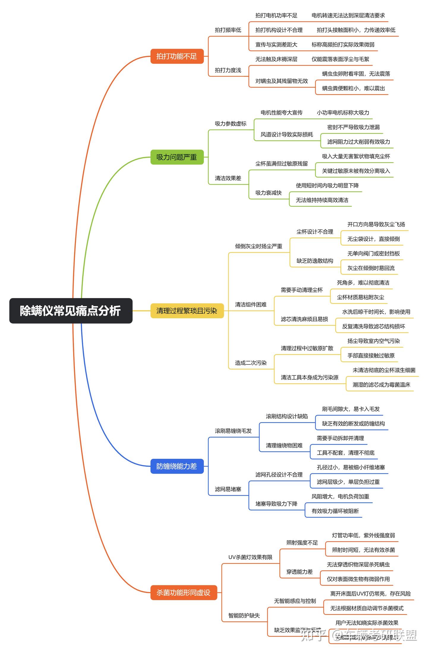 618如何选购除螨仪?2026除螨仪推荐!除螨仪有用吗?全部实测,拒绝云测;工科高校教师自费1k入手友望小袋鼠、美的bc7全方位实测;两款热门除螨仪极限二选一!!