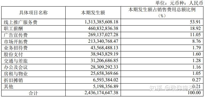 全球玻尿酸原料龙头华熙生物