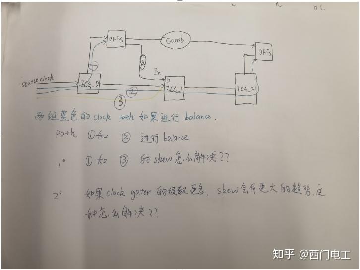 Impl30 clock gater 