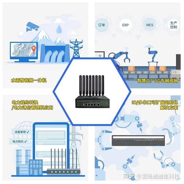 ‌ 工业智能网关分类与应用 - 知乎