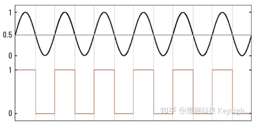 脉冲宽度调制PWM以及信号输出 - 知乎