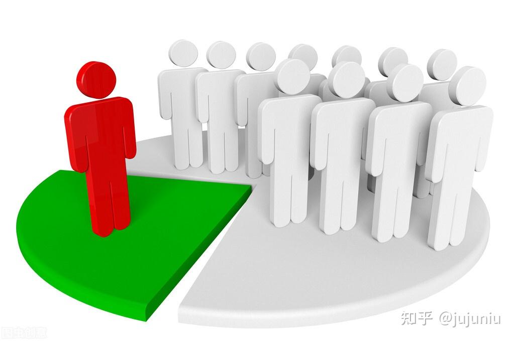 企业收益如何分配更合理,不妨建立起一套合规合情的分配机制 - 知乎