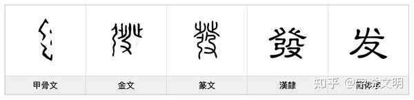 发——每日一字·癶部字 知乎