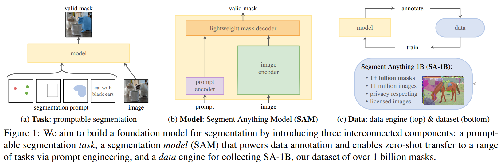 ICCV23 Segment Anything iccv23 segment anything