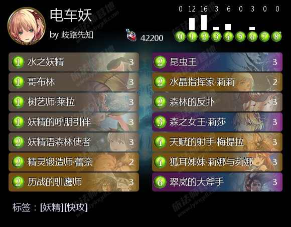 影之诗 炉石(献给炉石玩家的影之诗入坑指南(下)) 第3张 影之诗 炉石(献给炉石玩家的影之诗入坑指南(下)) 第3张