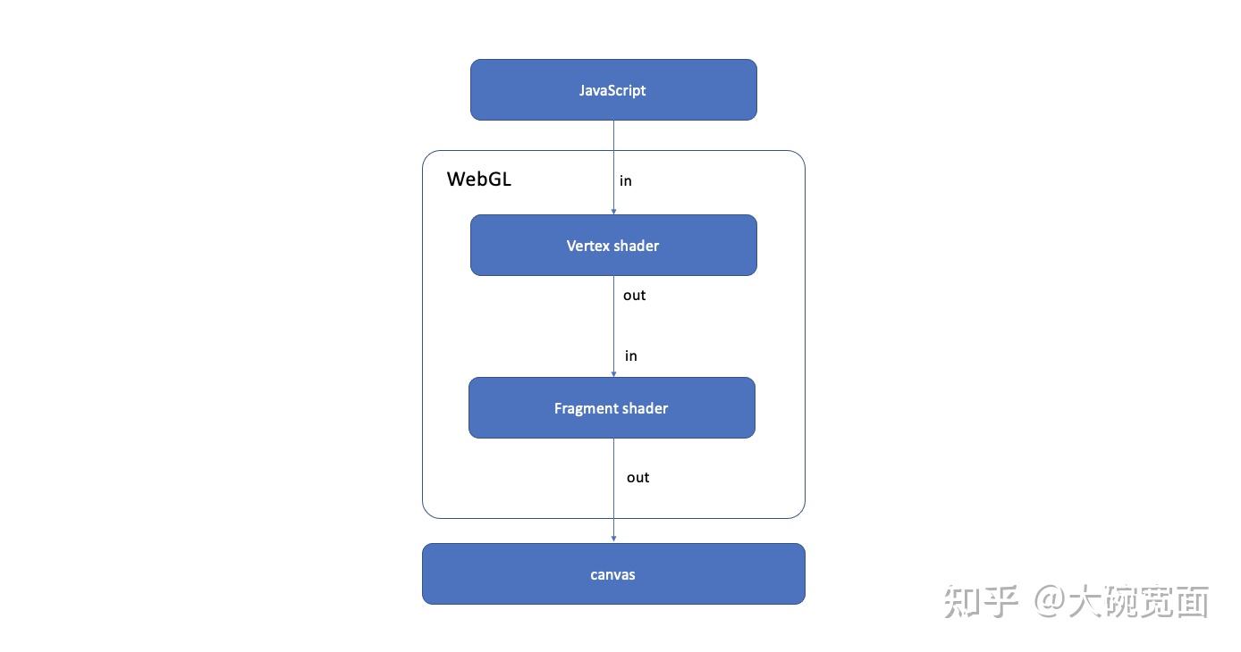 webgl开发，webgl开发数字孪生