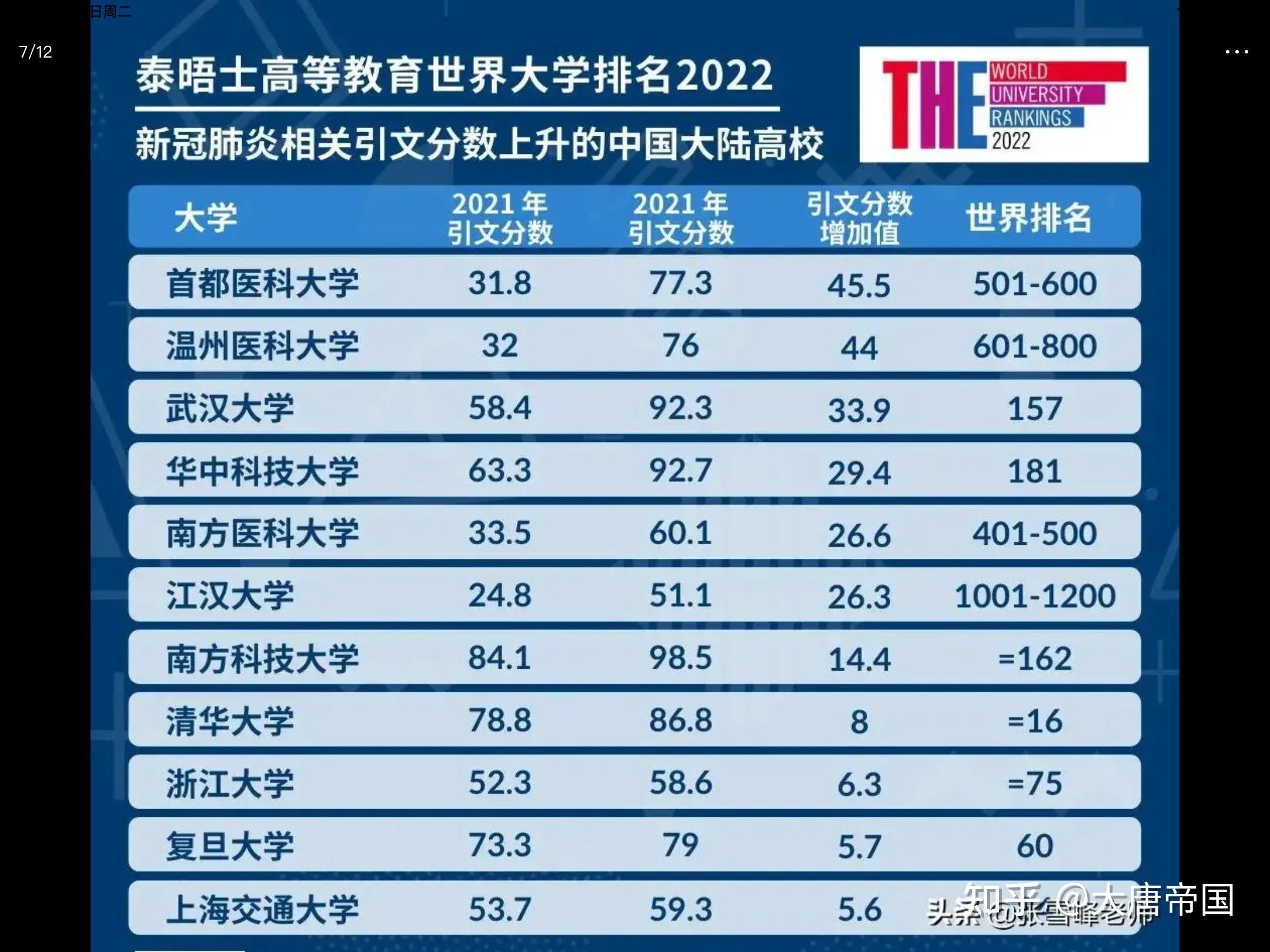 泰晤士报大学排名(泰晤士报大学排名马来西亚)