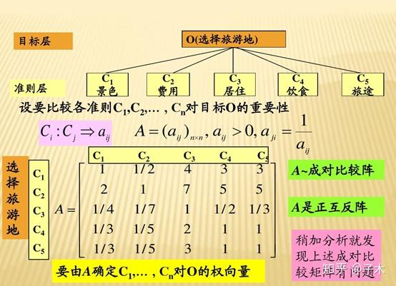 层次分析法原理及计算过程详解
