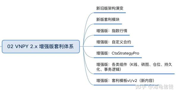 期货套利的操作原则 - 知乎