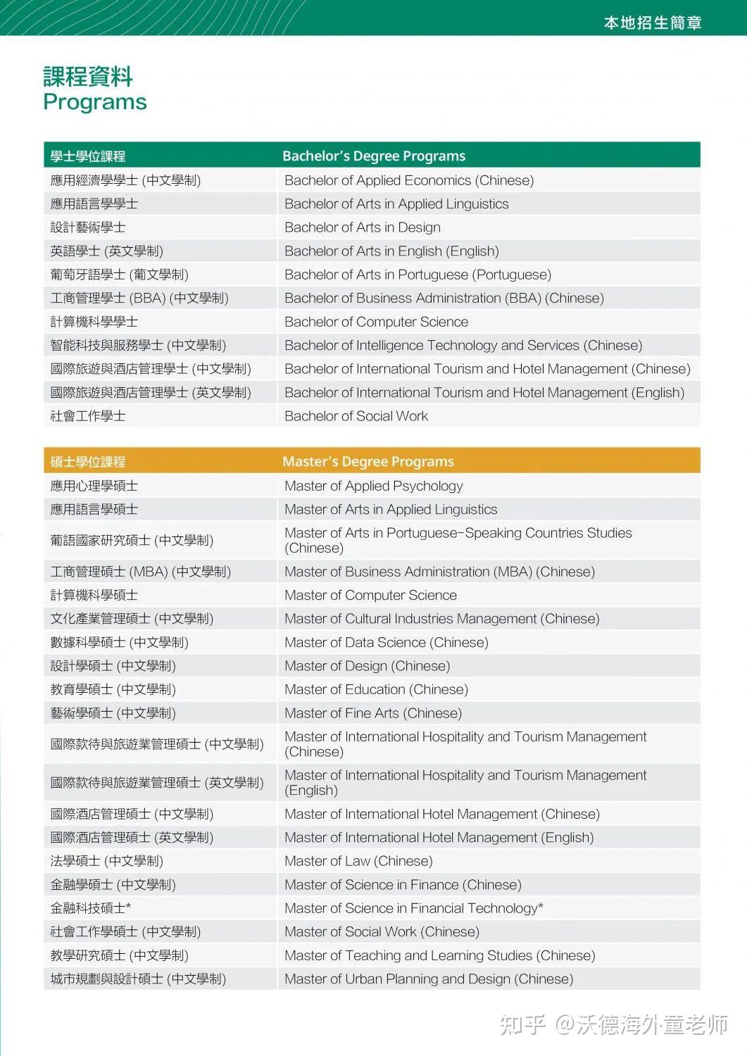 澳门高校丨实力排名远超211高校!——澳门城市大学 - 知乎