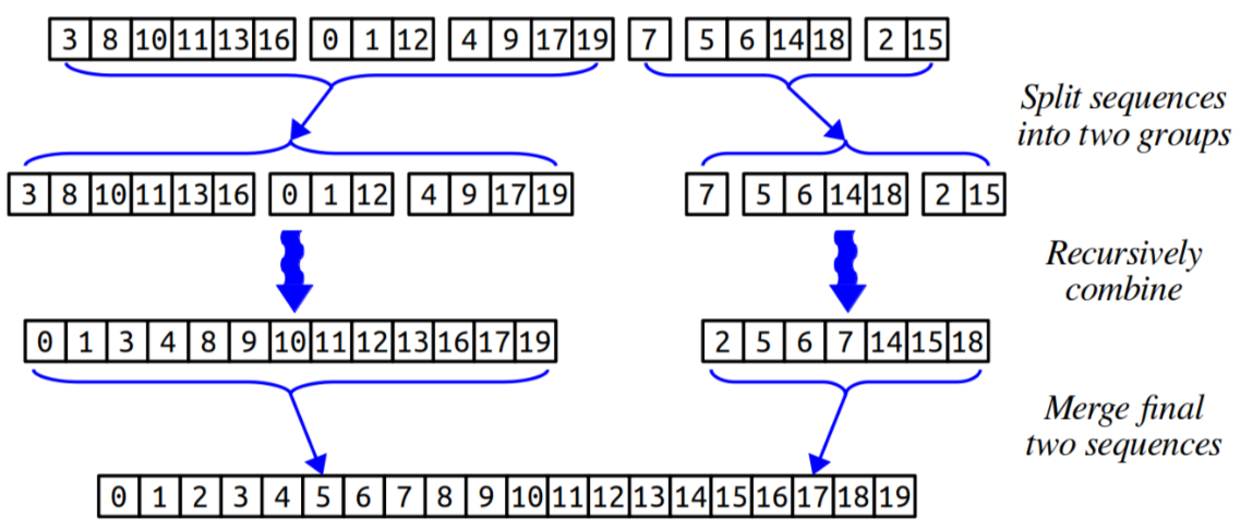 Stanford CS106b (2022 Winter)Assignment 5 Code - 知乎