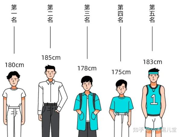 “矮个子”的三大特点，你看看占了多少？ - 知乎