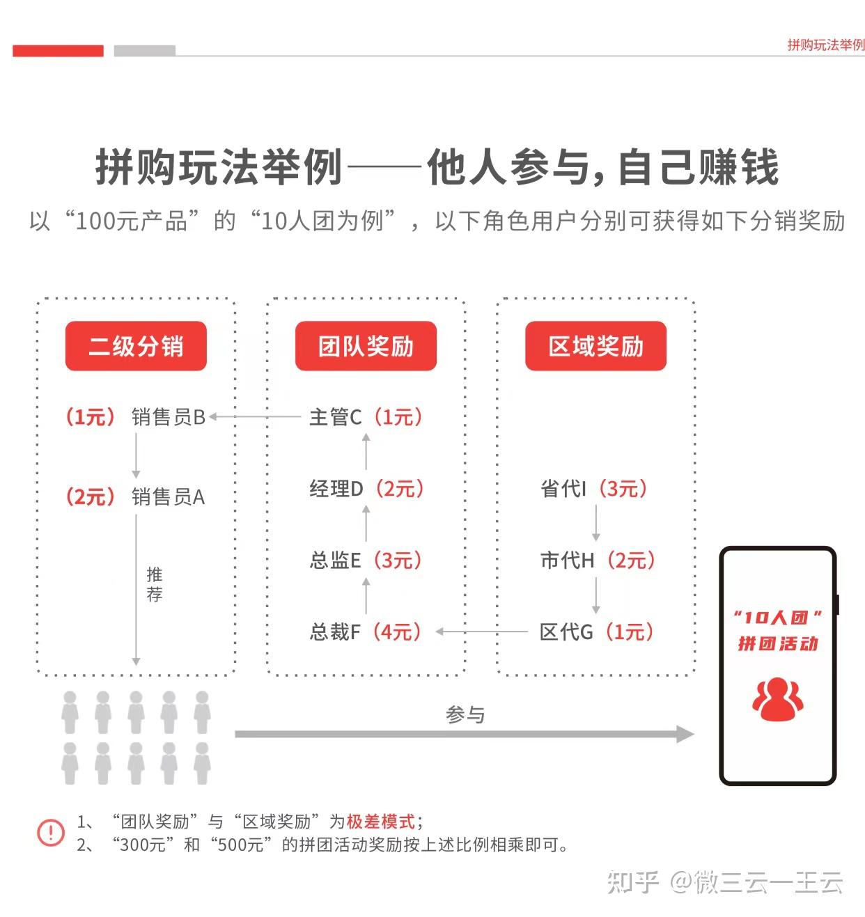 拼多多的商業模式可以複製嗎最火的廣告電商玩法是什麼