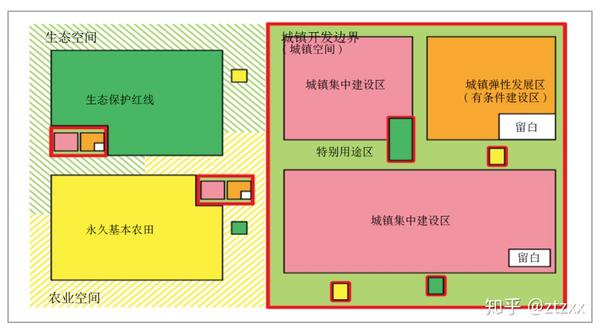 地理三线图怎么画图片