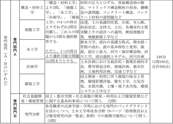 日本留学名古屋大学土木工学合格经验分享 011 知乎