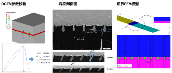 MSC Digimat简介与应用案例分享 - 知乎