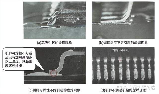 详解锡膏工艺中的虚焊现象 - 知乎