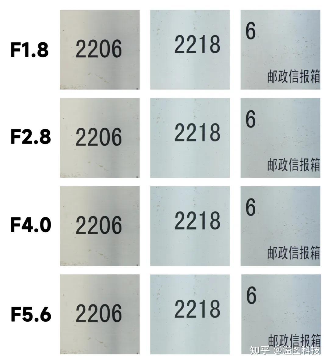 唯一全画幅f1.8变焦镜头 适马28-45art实拍体验