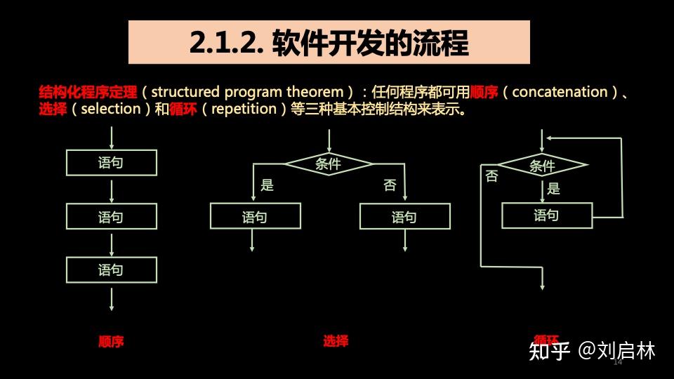 Structured Program Theorem 异常分析的原理、方法论和应用 - 知乎