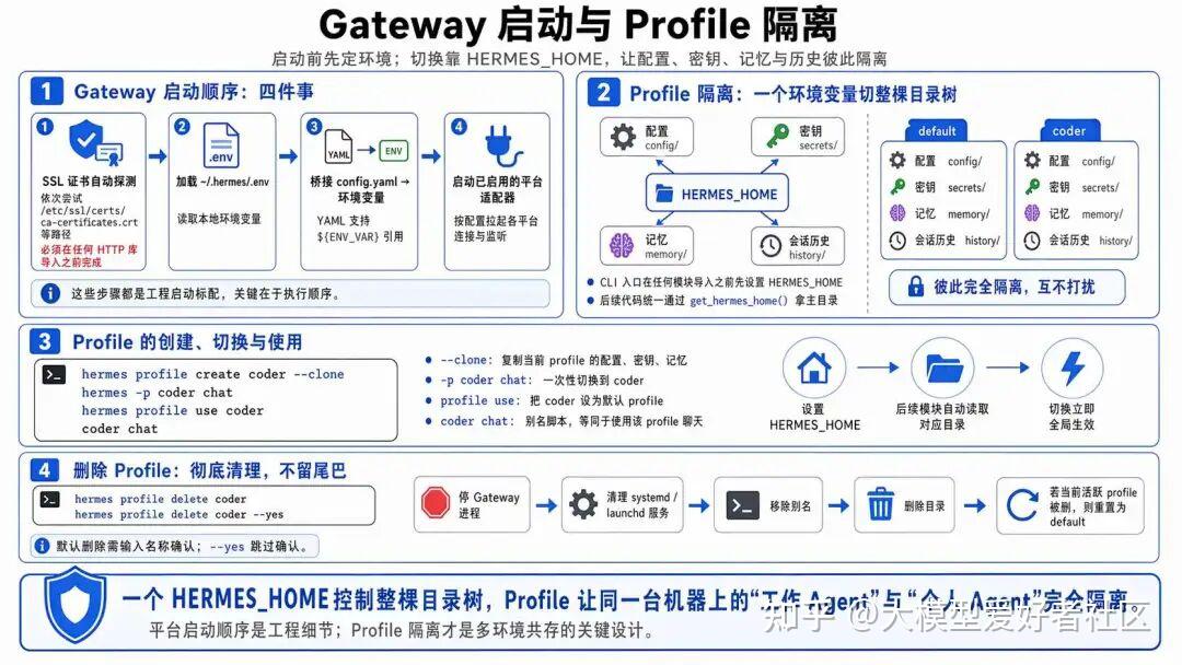 OpenClaw vs Hermes：拆解 Hermes Agent 五层架构